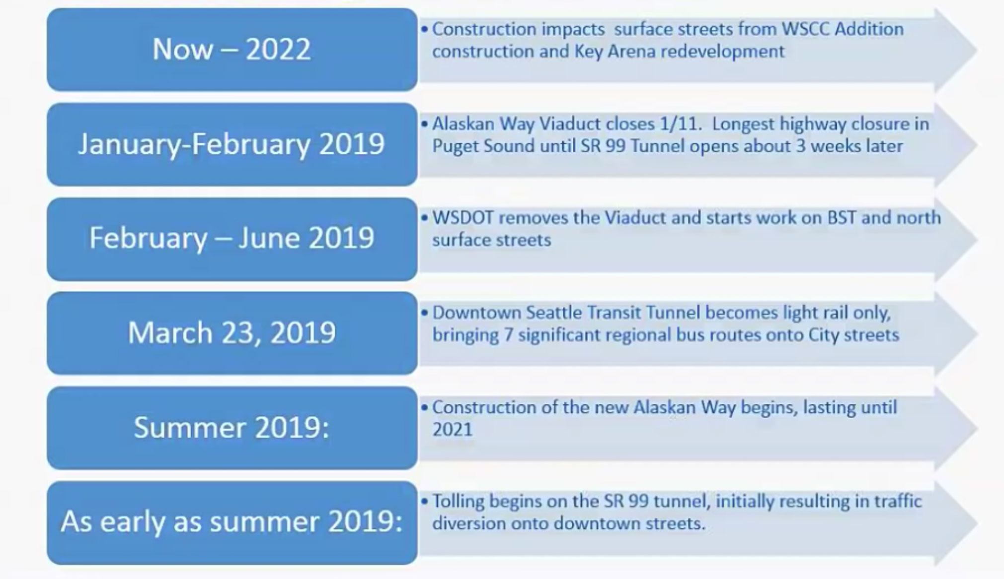 A Guide To Surviving The Seattle Squeeze